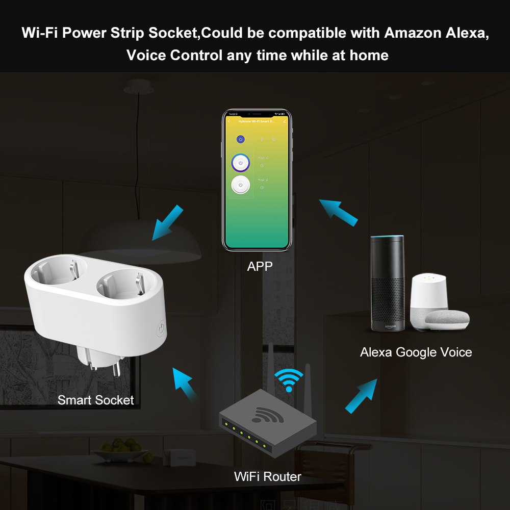 Tuya WiFi Dual Outlet 16A APP  - огляд і ціна Timer Dual Outlet